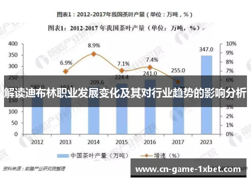 解读迪布林职业发展变化及其对行业趋势的影响分析 解读迪布林职业发展变化及其对行业趋势的影响分析