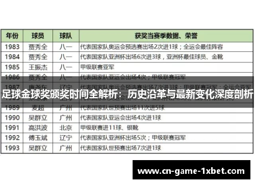 足球金球奖颁奖时间全解析：历史沿革与最新变化深度剖析