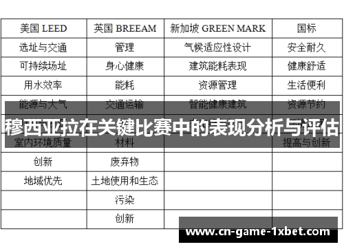 穆西亚拉在关键比赛中的表现分析与评估